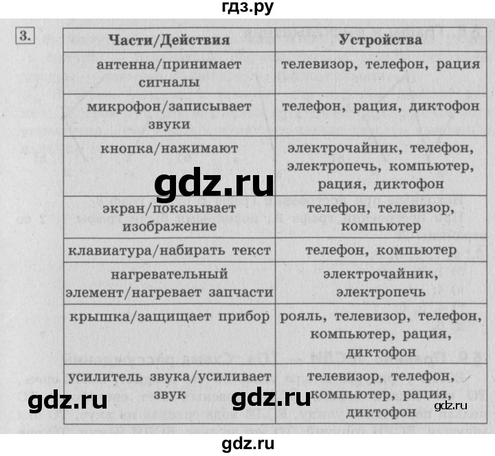 ГДЗ по информатике 4 класс  Горячев   раздел 3 - §6, решебник