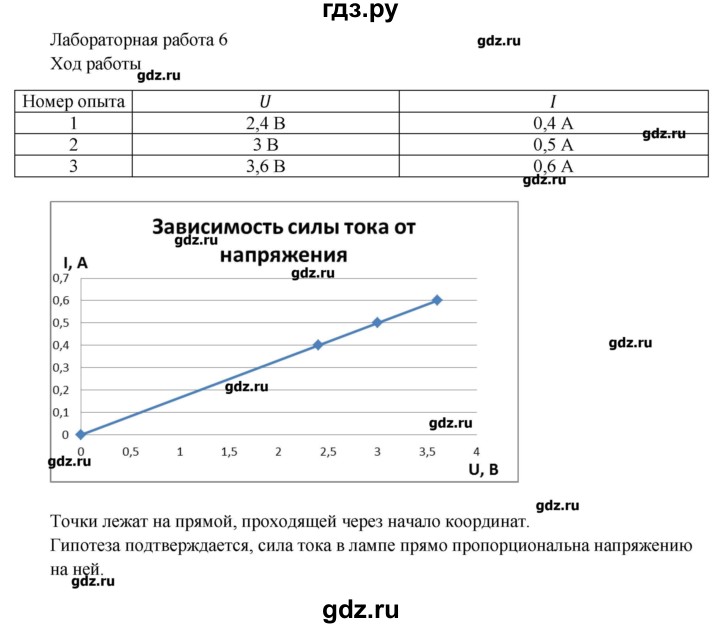 ГДЗ по физике 8 класс Генденштейн   лабораторная работа - 6, Решебник
