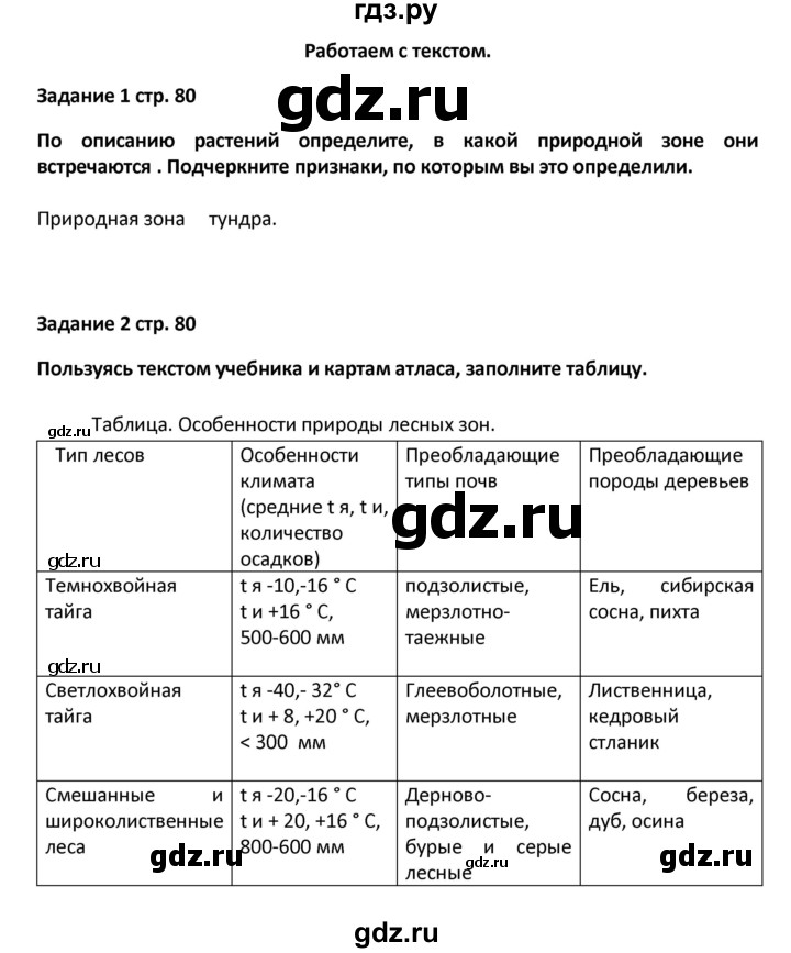 ГДЗ по географии 8 класс Ольховая тетрадь-тренажер География России (Дронов)  страница - 80, Решебник