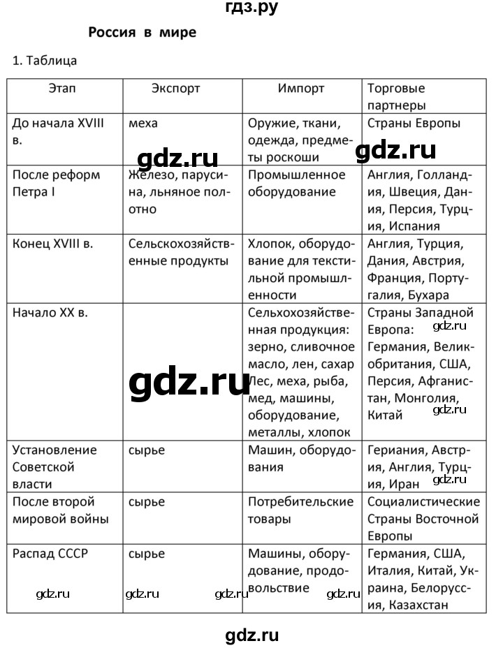 ГДЗ по географии 9 класс Ким рабочая тетрадь География России (Алексеев)  страница - 154-155, Решебник