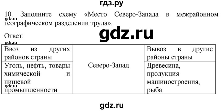 ГДЗ по географии 9 класс Дронов рабочая тетрадь География России  страница - 84, Решебник
